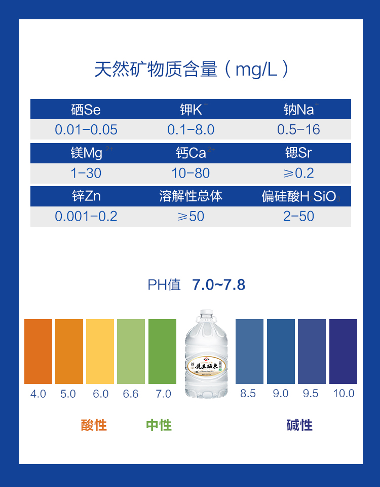 7.礦物質(zhì)含量.jpg